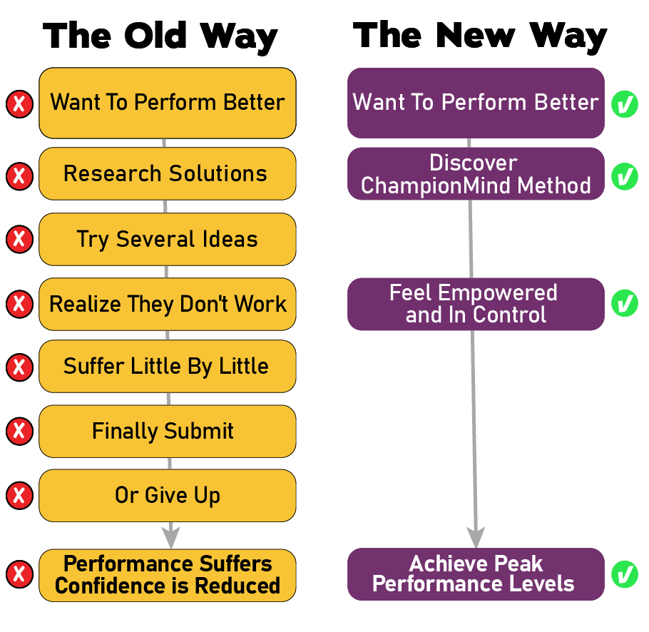 Peak Athletic Performance Strategies