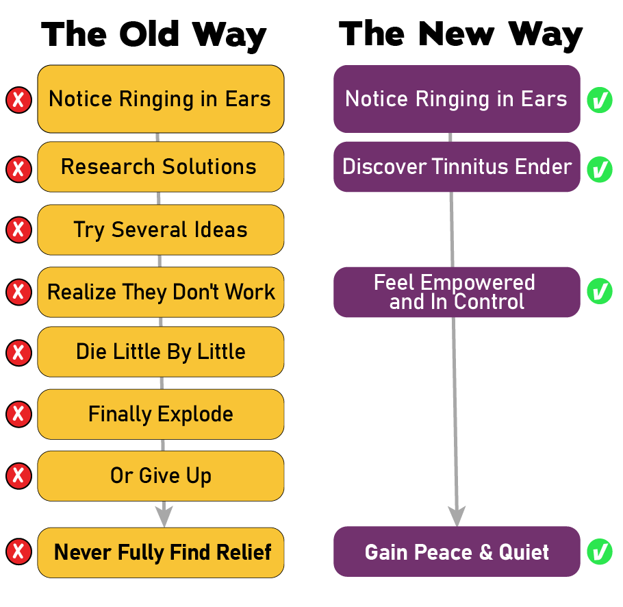 Tinnitus Ender - Stop The Ringing